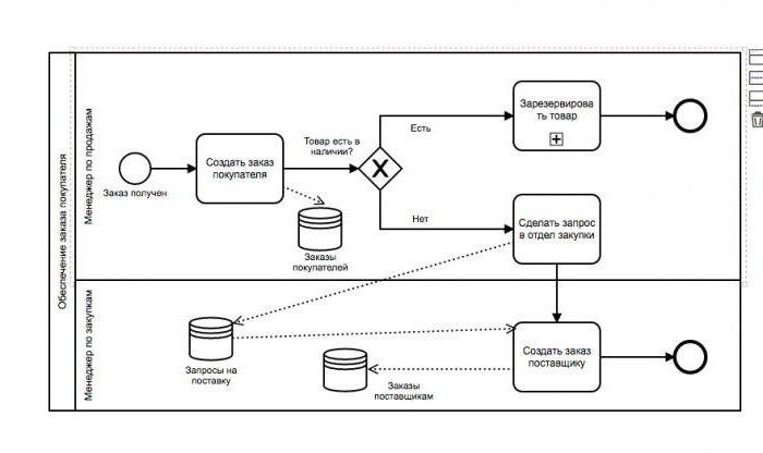 표기법 bpmn 2 0 pdf