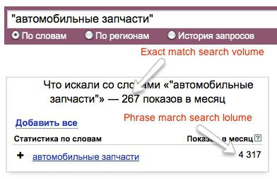 Yandex에서 요청 빈도 확인