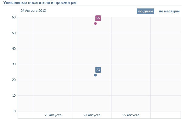 посетителевконтакте